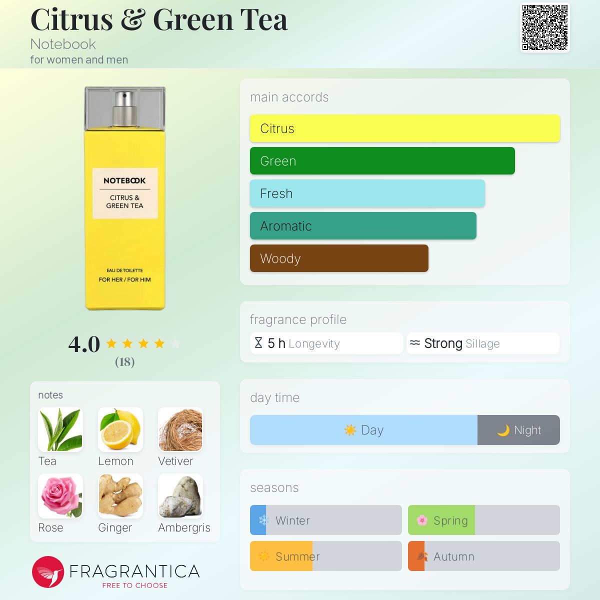 عطر ادکلن سیترس اند گرین تی نوت بوک - Citrus & Green Tea Notebook - بررسی، قیمت و خرید