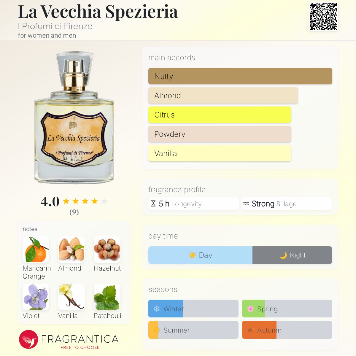 عطر ادکلن لا وچیا اسپتزرایا آی پروفومی دی فلورانس - La Vecchia Spezieria I Profumi di Firenze - بررسی، قیمت و خرید