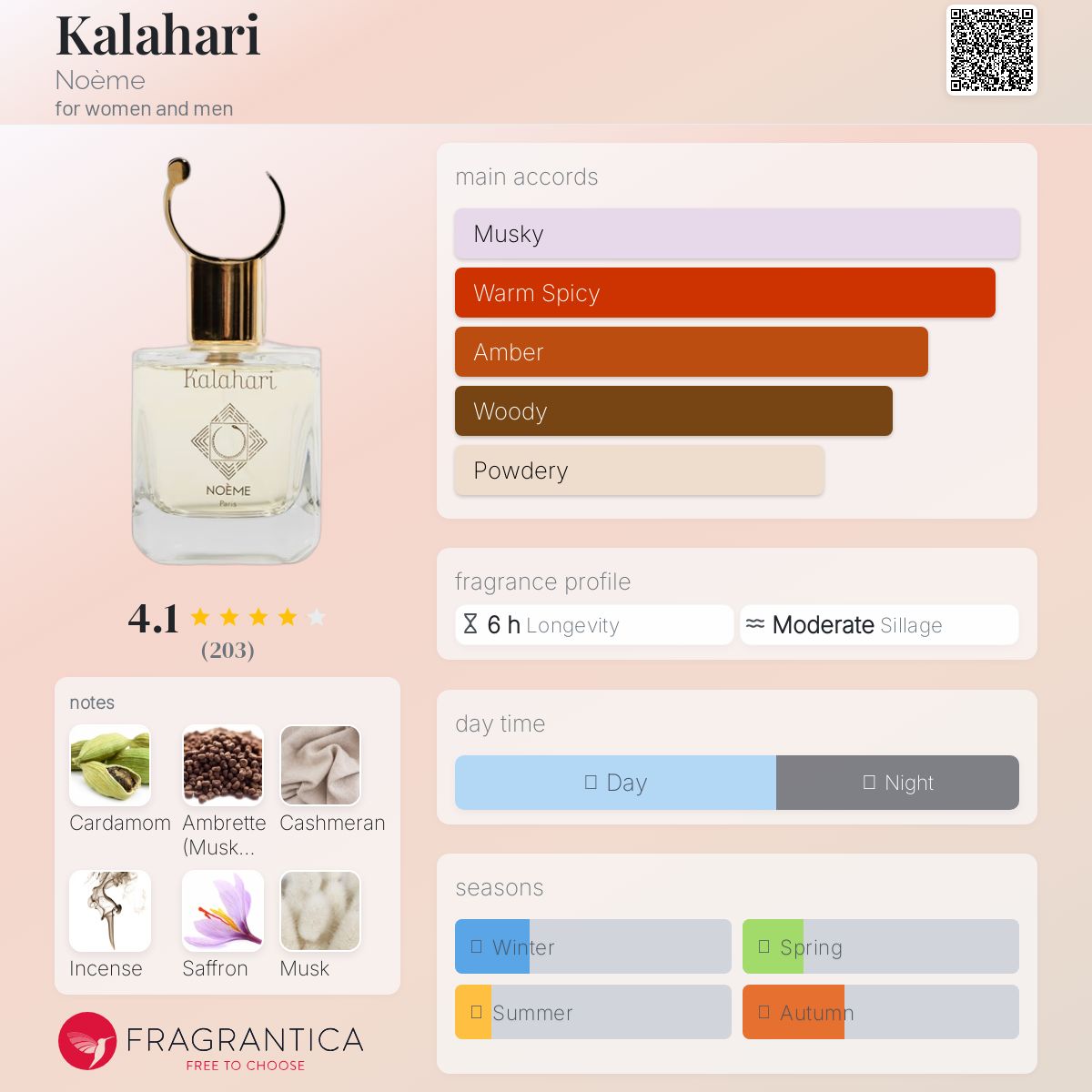 عطر ادکلن کالاهاری نوئم - Kalahari Noème - بررسی، قیمت و خرید