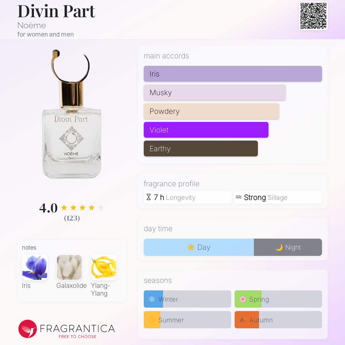 عطر ادکلن دیوین پارت نوئم - Divin Part Noème - بررسی، قیمت و خرید