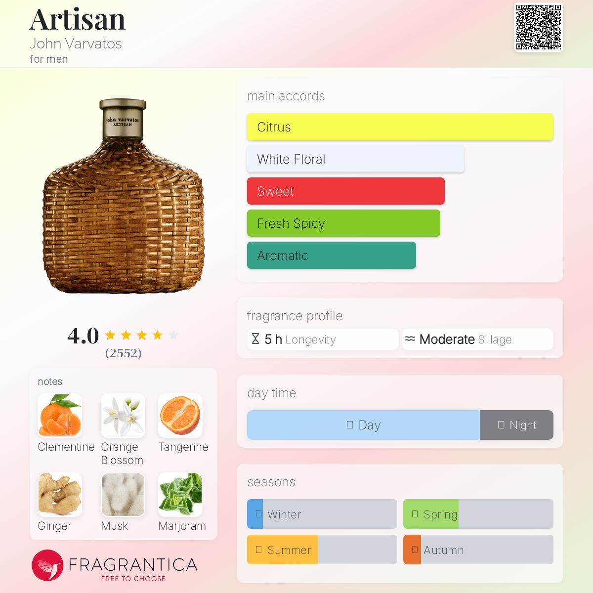 عطر ادکلن آرتیسن جان وارواتوس - Artisan John Varvatos - بررسی، قیمت و خرید