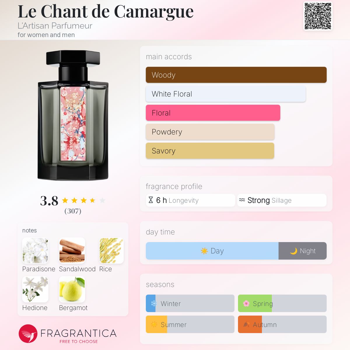 عطر ادکلن له شان دو کامارگ لارتیزان پارفومر - Le Chant de Camargue L'Artisan Parfumeur - بررسی، قیمت و خرید