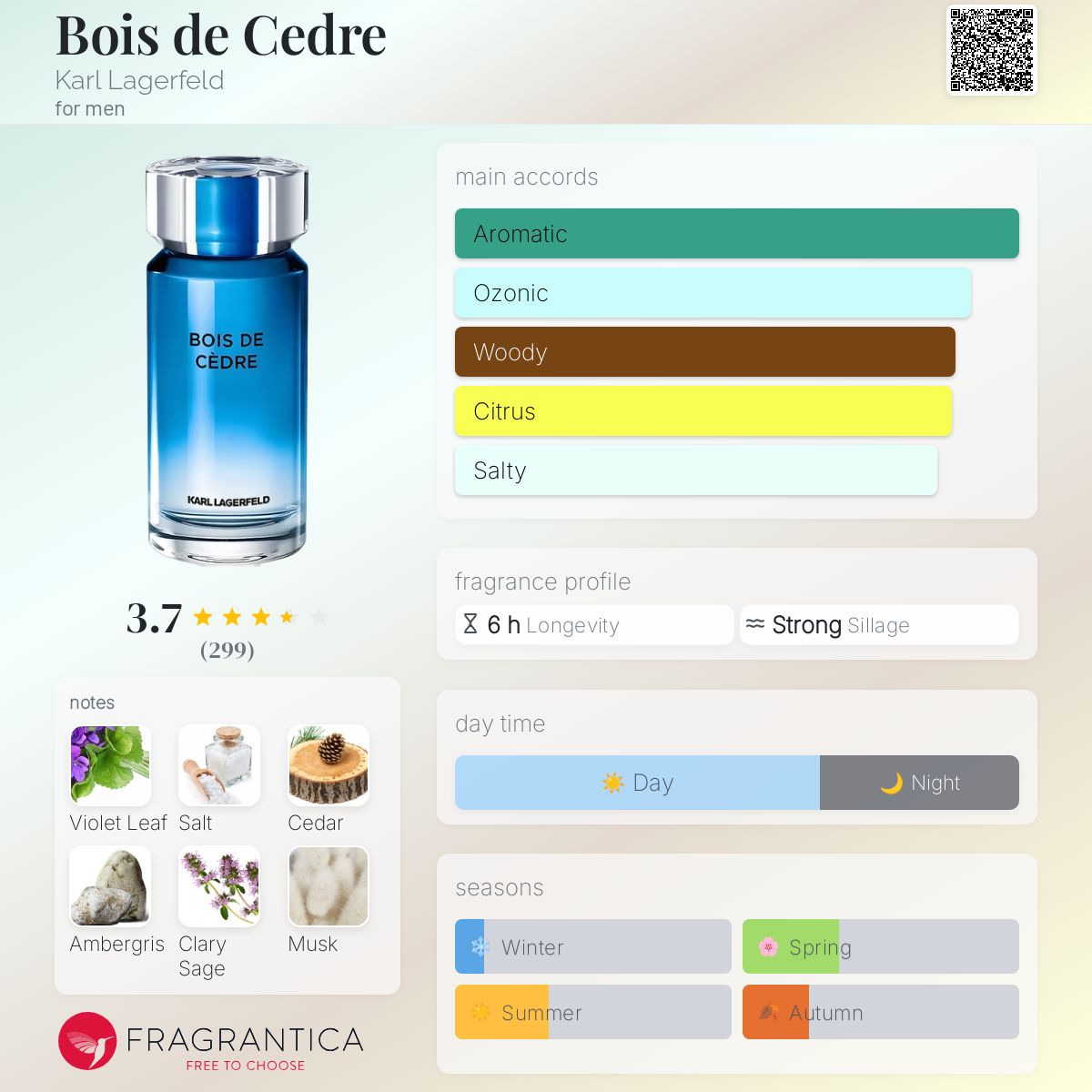 عطر ادکلن بوا دو سدر کارل لاگرفلد - Bois de Cedre Karl Lagerfeld - بررسی، قیمت و خرید