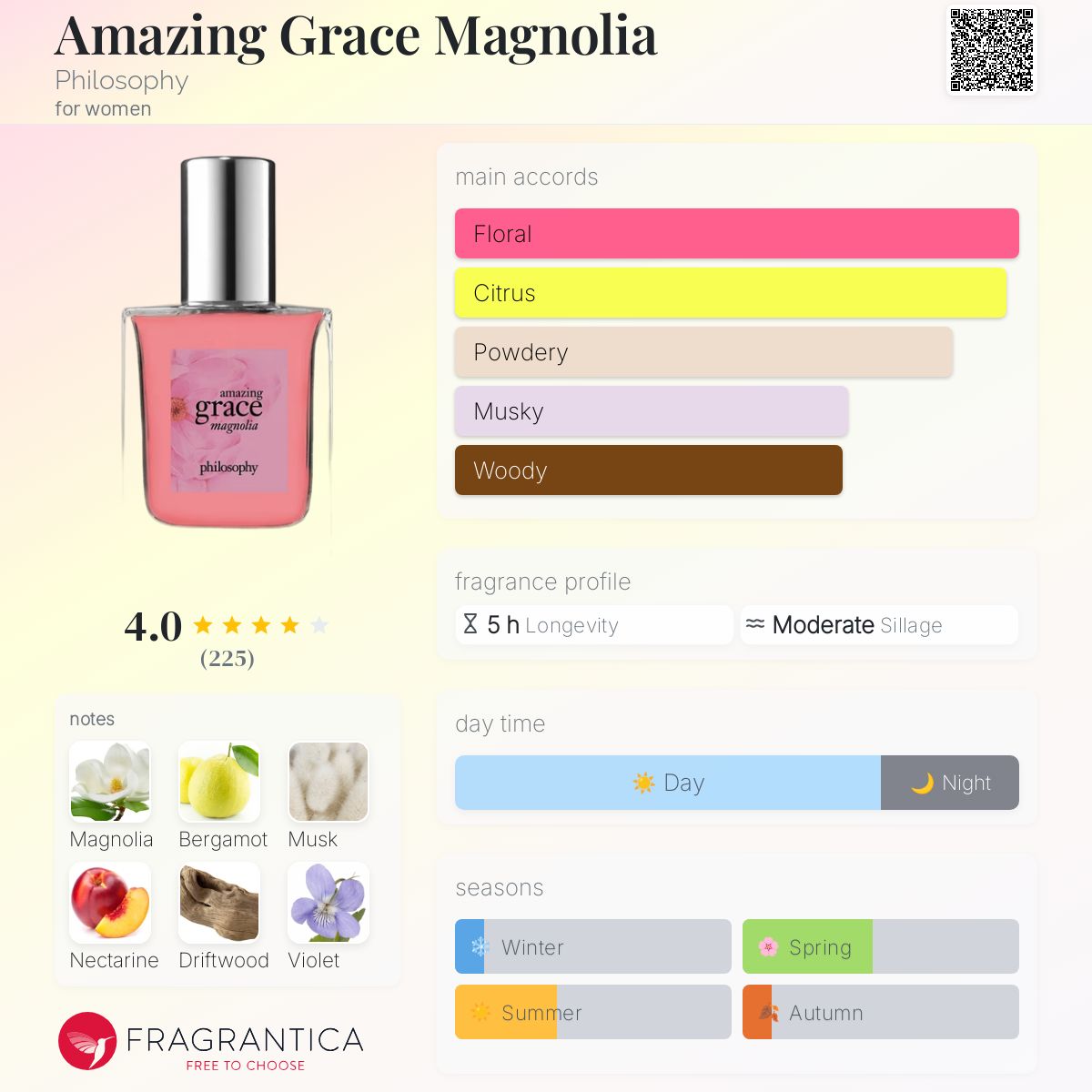 عطر ادکلن امیزینگ گریس ماگنولیا فلسفه - Amazing Grace Magnolia Philosophy - بررسی، قیمت و خرید