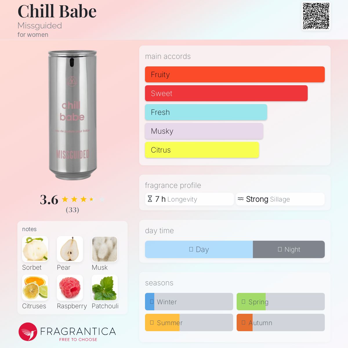 عطر ادکلن چیل بیب میسگاید - Chill Babe Missguided - بررسی، قیمت و خرید