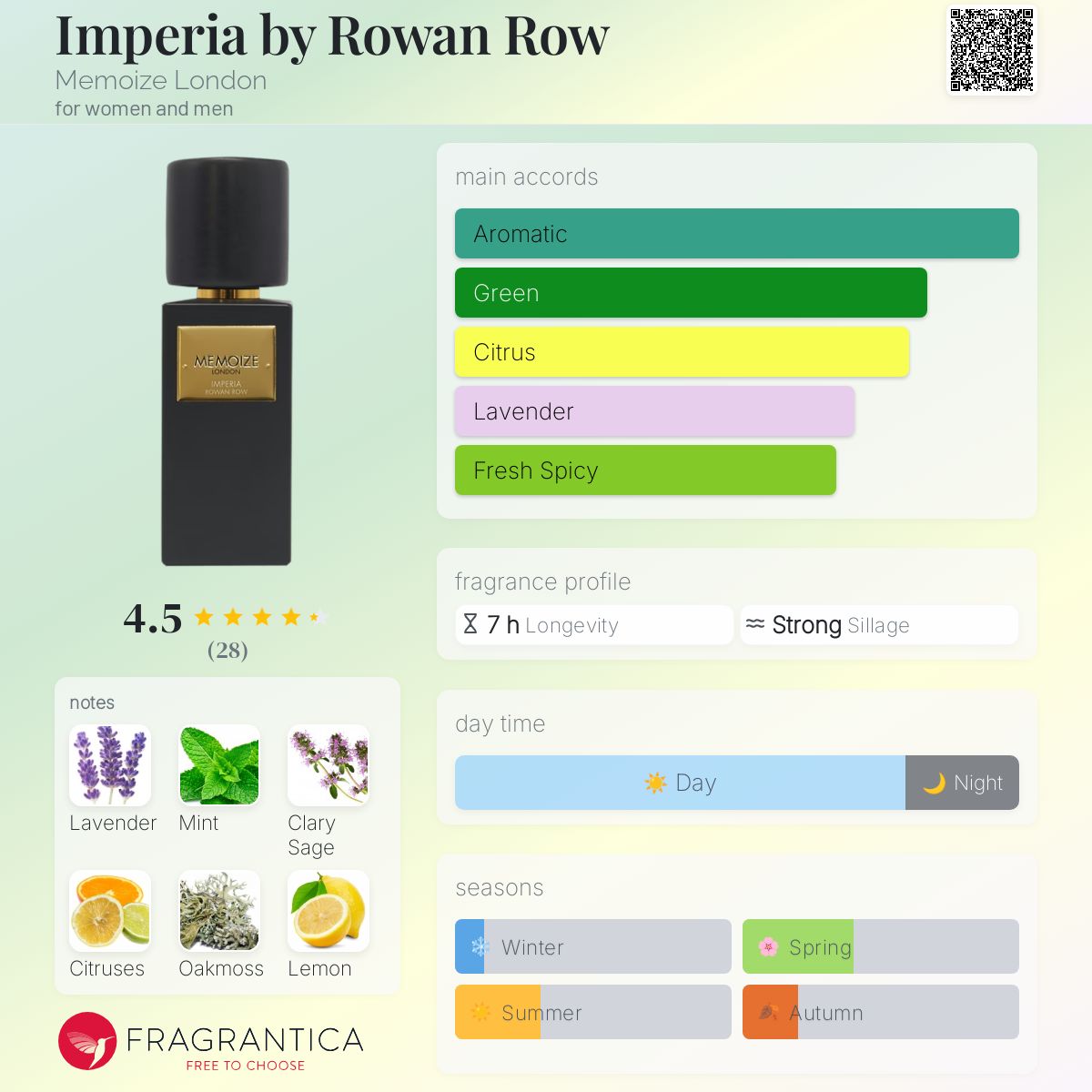 عطر ادکلن ایمپریا بای رووان رو مموایز لاندن - Imperia by Rowan Row Memoize London - بررسی، قیمت و خرید