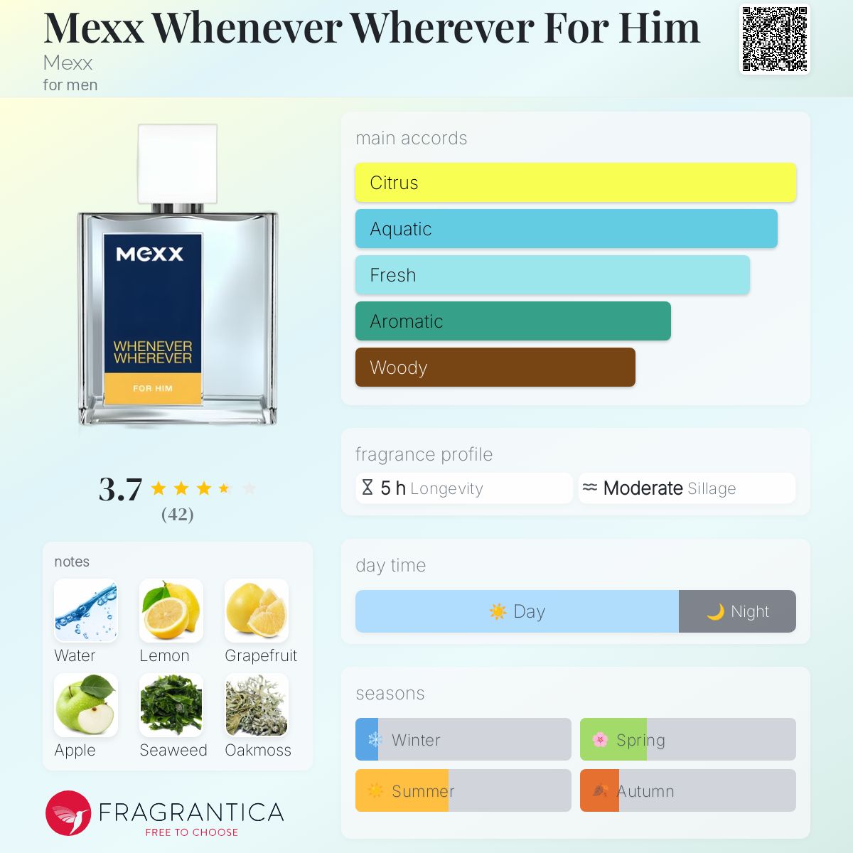 عطر ادکلن مکس وِنِوِر وِرِوِر فور هیم مکس - Mexx Whenever Wherever For Him Mexx - بررسی، قیمت و خرید