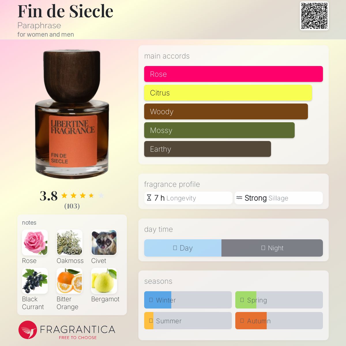 عطر ادکلن فین دِ سیِکل پرافرِیز - Fin de Siecle Paraphrase - بررسی، قیمت و خرید
