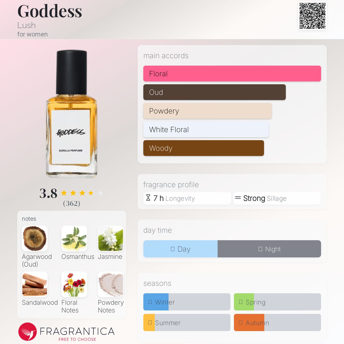 عطر ادکلن گادس لاش - Goddess Lush - بررسی، قیمت و خرید