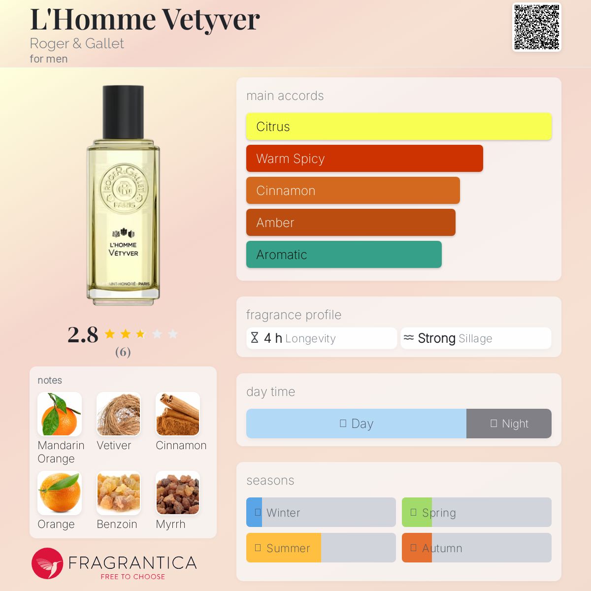 عطر ادکلن لهوم ویتیور راجر اند گاله - L'Homme Vetyver Roger & Gallet - بررسی، قیمت و خرید