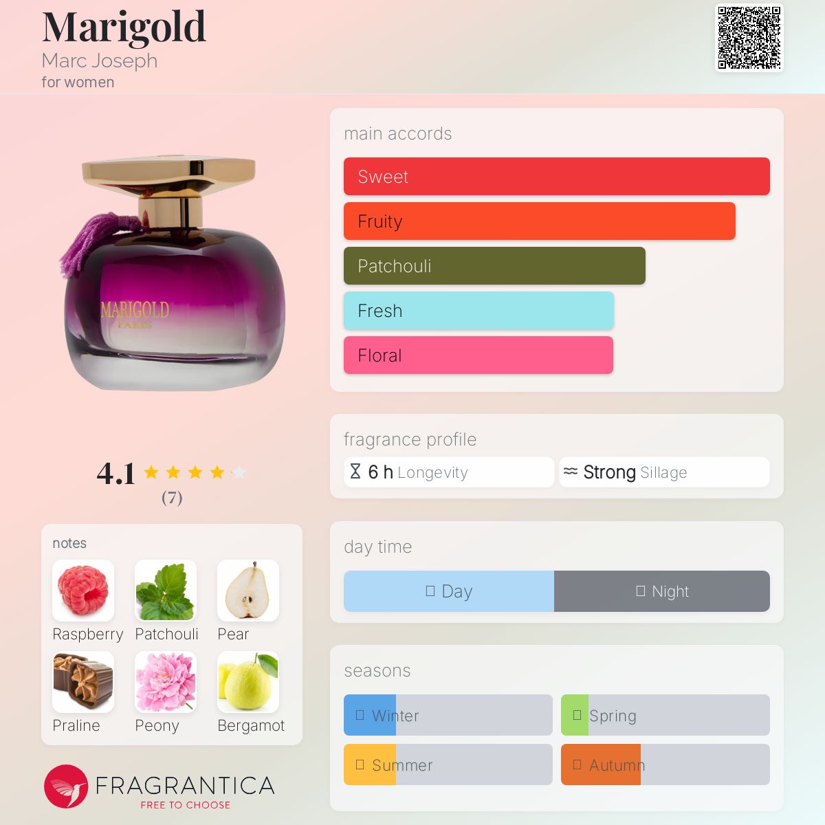 عطر ادکلن مری گلد مارک جوزف - Marigold Marc Joseph - بررسی، قیمت و خرید