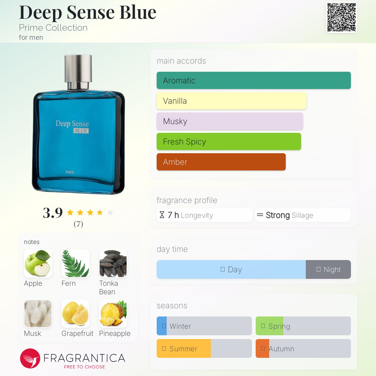 عطر ادکلن دیپ سنس بلو پرایم کالکشن - Deep Sense Blue Prime Collection - بررسی، قیمت و خرید
