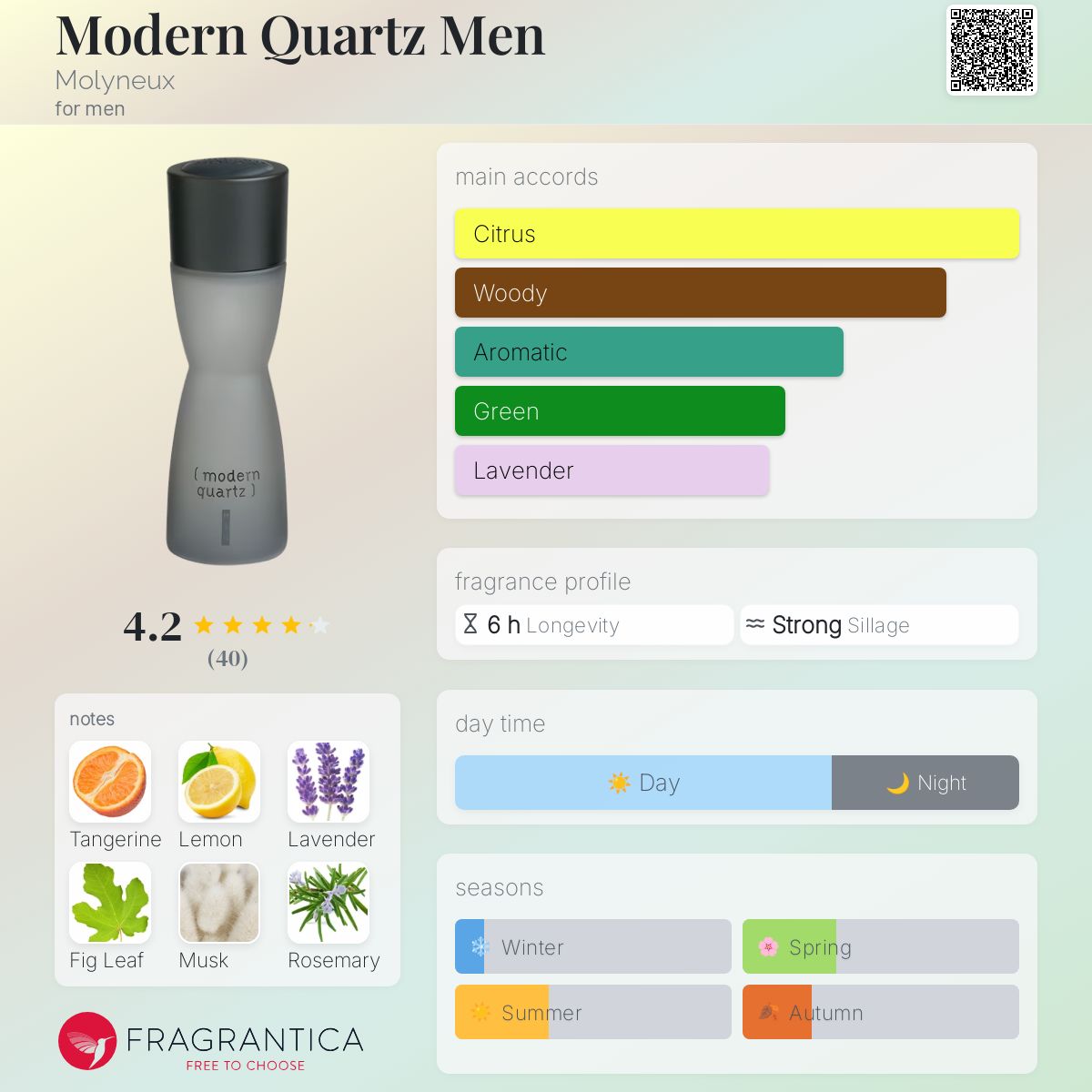 عطر ادکلن مُدرن کوارتز مَن مالینو - Modern Quartz Men Molyneux - بررسی، قیمت و خرید