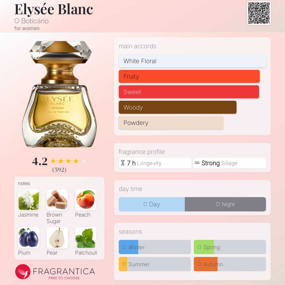 عطر ادکلن الیسی بلان اُ بوتیکاریو - Elysée Blanc O Boticário - بررسی، قیمت و خرید