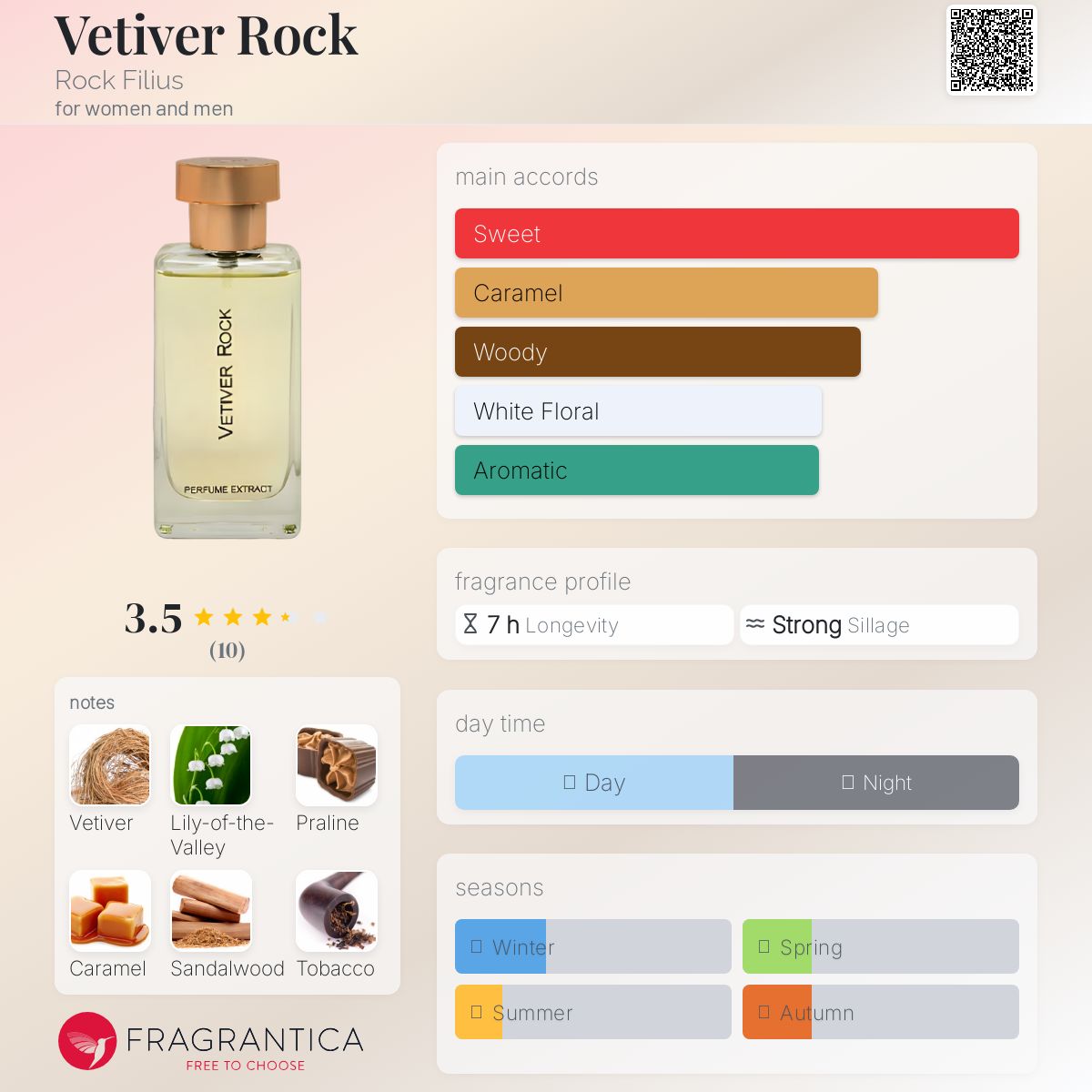 عطر ادکلن وتیور راک راک فیلیوس - Vetiver Rock Rock Filius - بررسی، قیمت و خرید