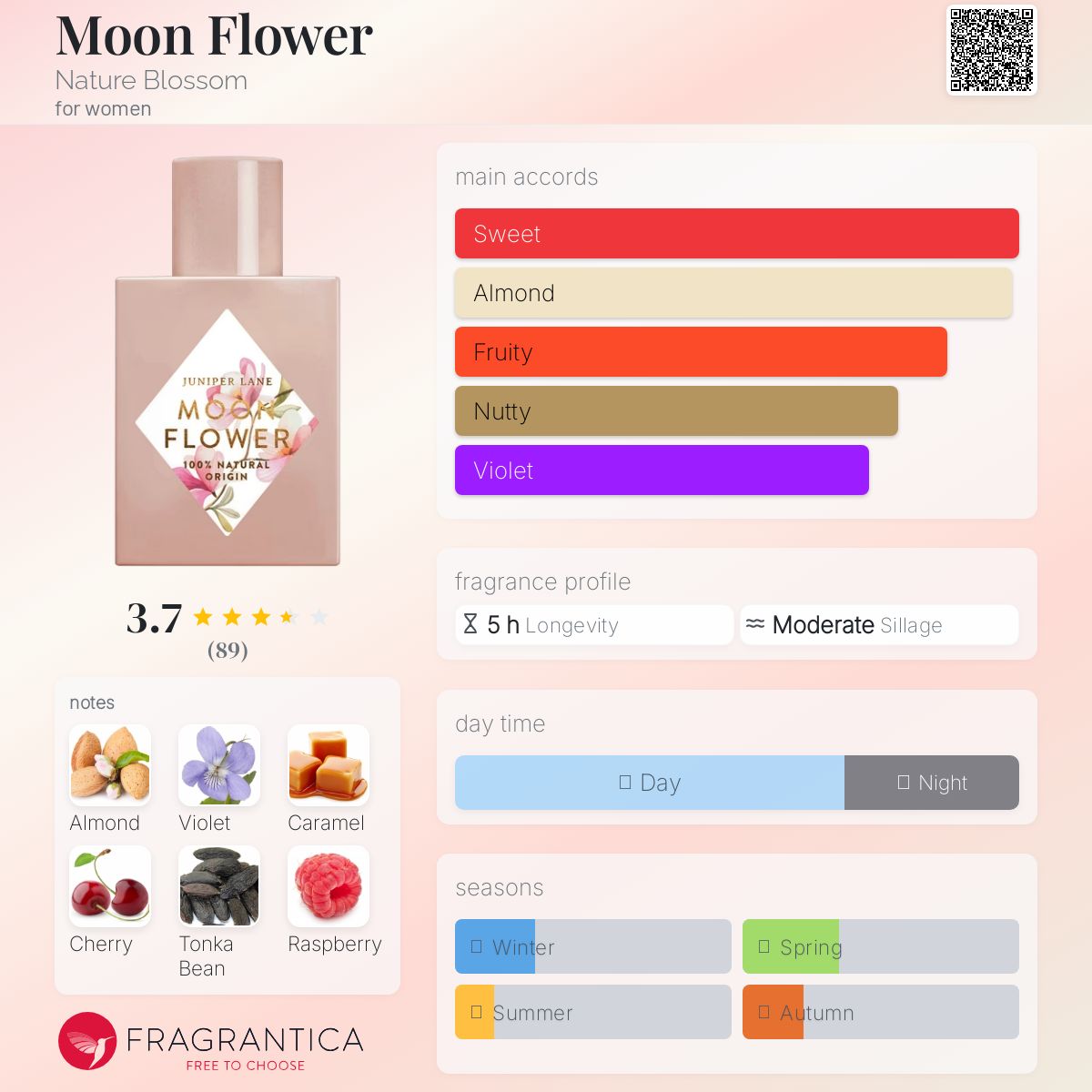عطر ادکلن مون فلاور نیچر بلوسم - Moon Flower Nature Blossom - بررسی، قیمت و خرید