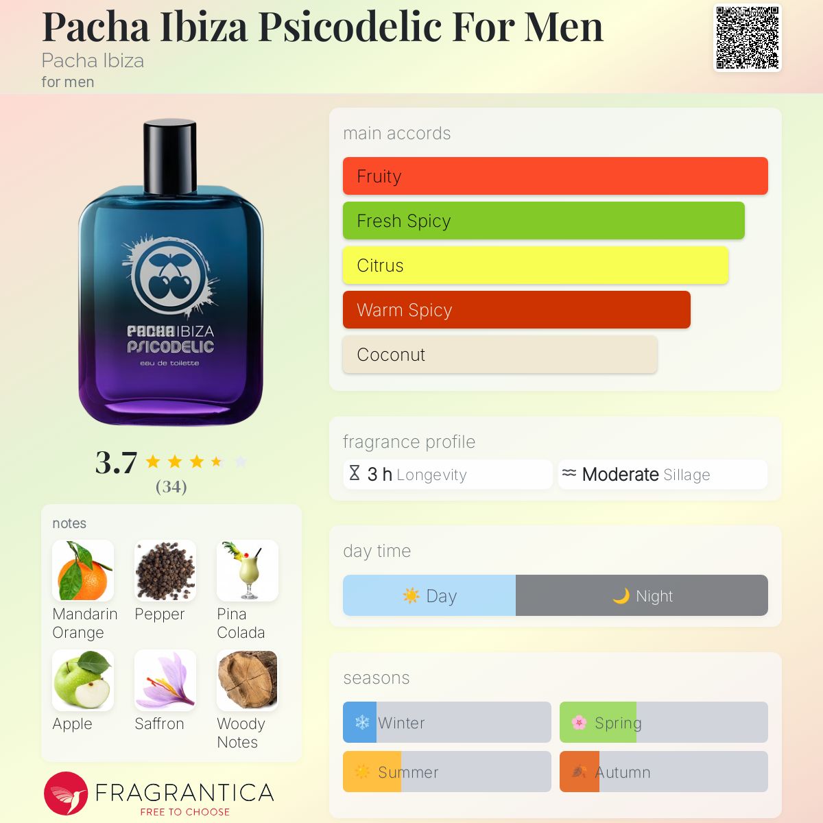 عطر ادکلن پاچا ایبیزا پسیکودلیک فور من پاچا ایبیزا - Pacha Ibiza Psicodelic For Men Pacha Ibiza - بررسی، قیمت و خرید