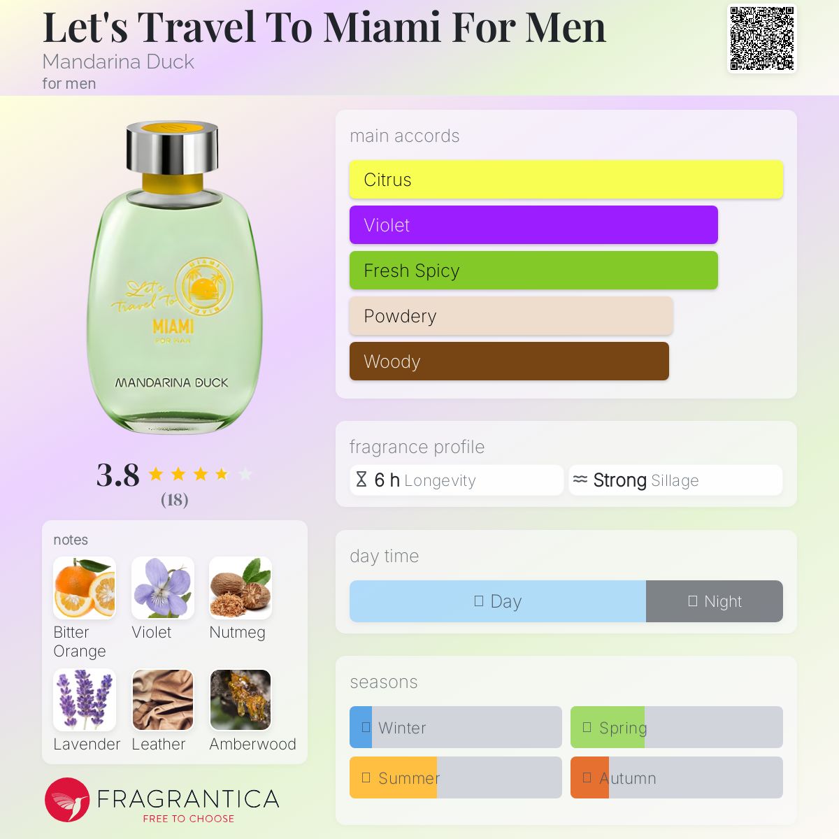 عطر ادکلن لتس تراول تو میامی فور من ماندارینا داک - Let's Travel To Miami For Men Mandarina Duck - بررسی، قیمت و خرید