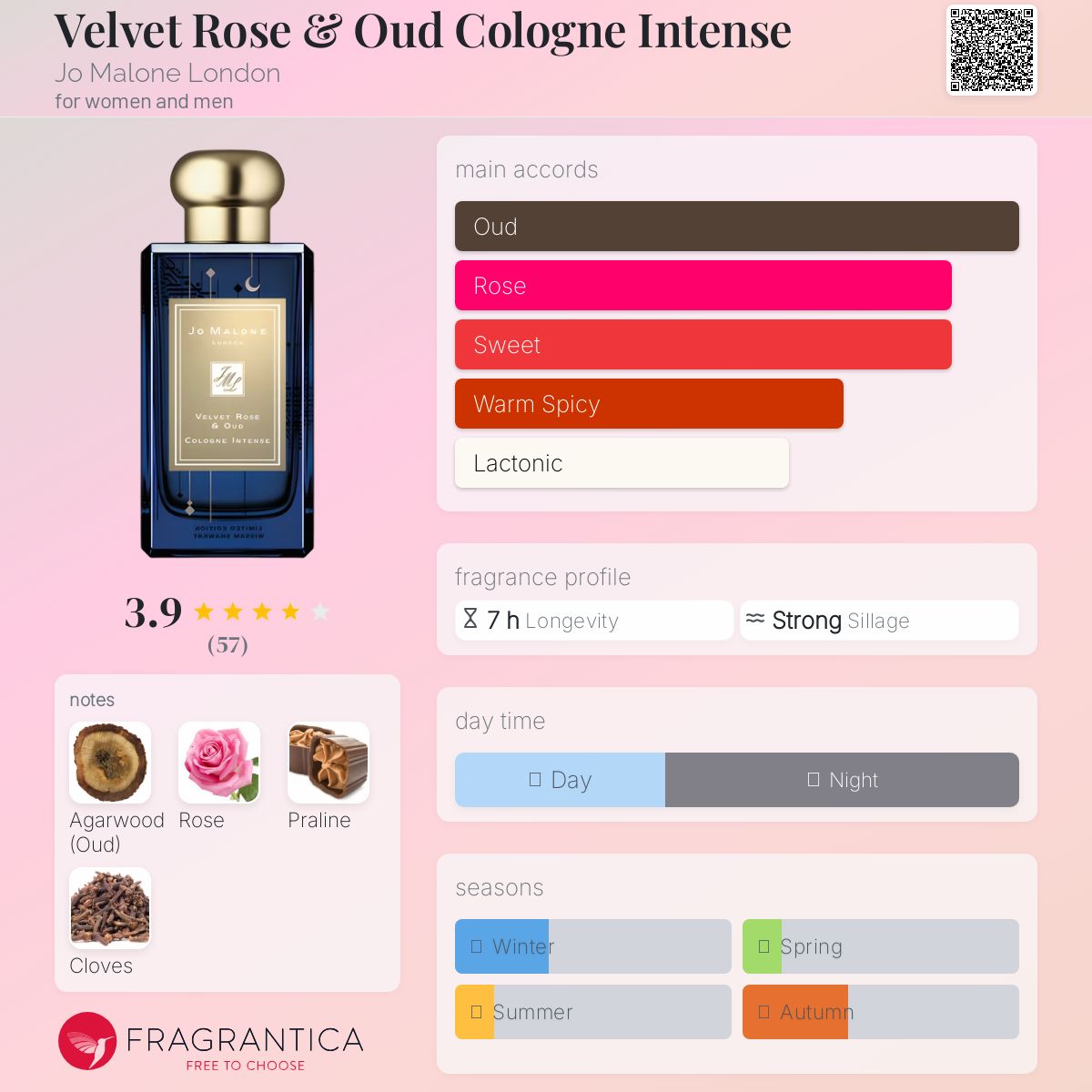 عطر ادکلن ولوت رز اند عود کلون اینتنس جو مالون لندن - Velvet Rose & Oud Cologne Intense Jo Malone London - بررسی، قیمت و خرید