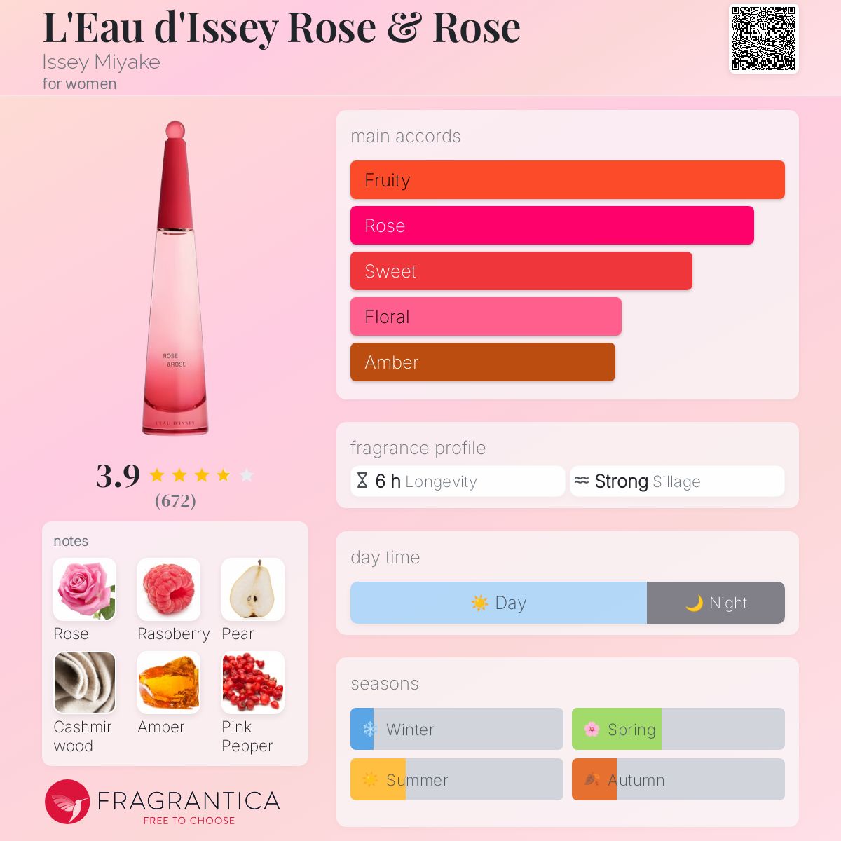 عطر ادکلن لو دیسی رز اند رز ایسه میاکه - L'Eau d'Issey Rose & Rose Issey Miyake - بررسی، قیمت و خرید