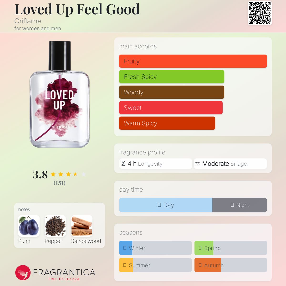 عطر ادکلن لاود آپ فیل گود اریف‌لیم - Loved Up Feel Good Oriflame - بررسی، قیمت و خرید