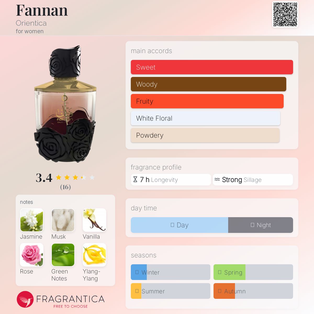 عطر ادکلن فنان اوریِنتیکا - Fannan Orientica - بررسی، قیمت و خرید