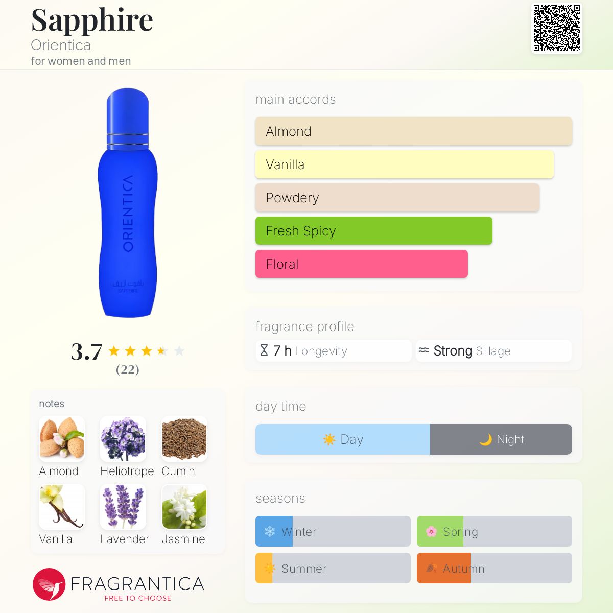 عطر ادکلن سفایر اوریِنتیکا - Sapphire Orientica - بررسی، قیمت و خرید