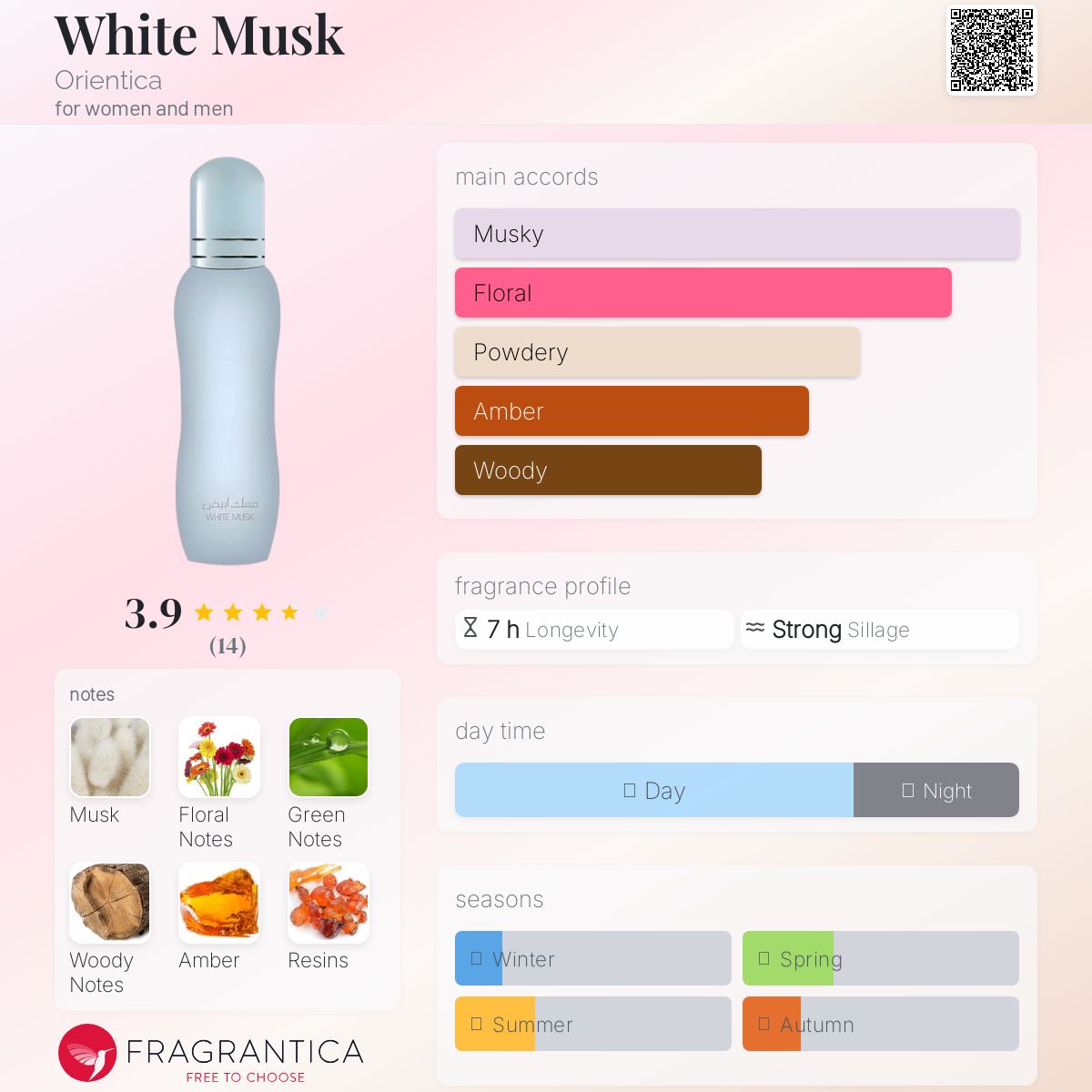 عطر ادکلن وایت ماسک اوریِنتیکا - White Musk Orientica - بررسی، قیمت و خرید