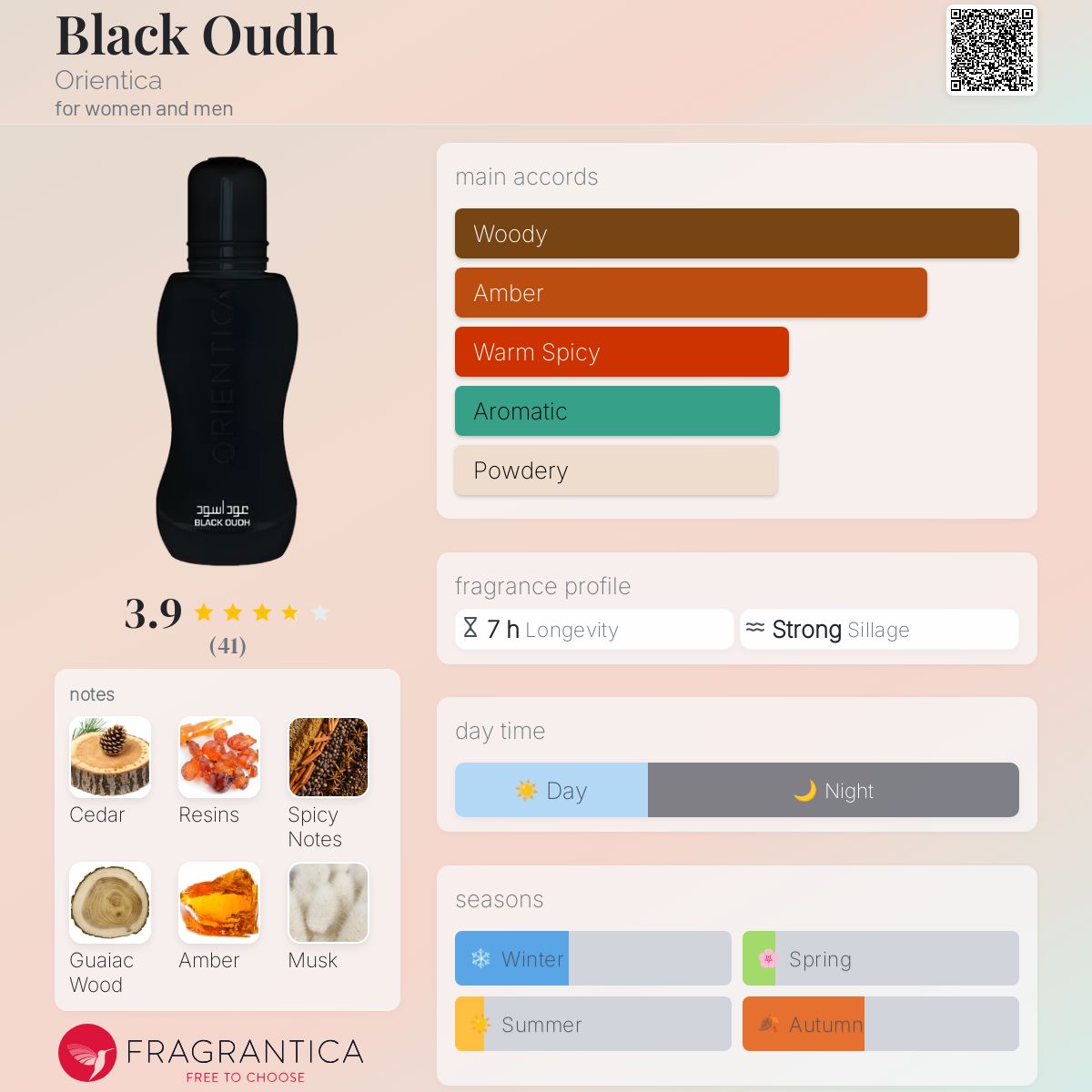 عطر ادکلن بلک عود اوریِنتیکا - Black Oudh Orientica - بررسی، قیمت و خرید