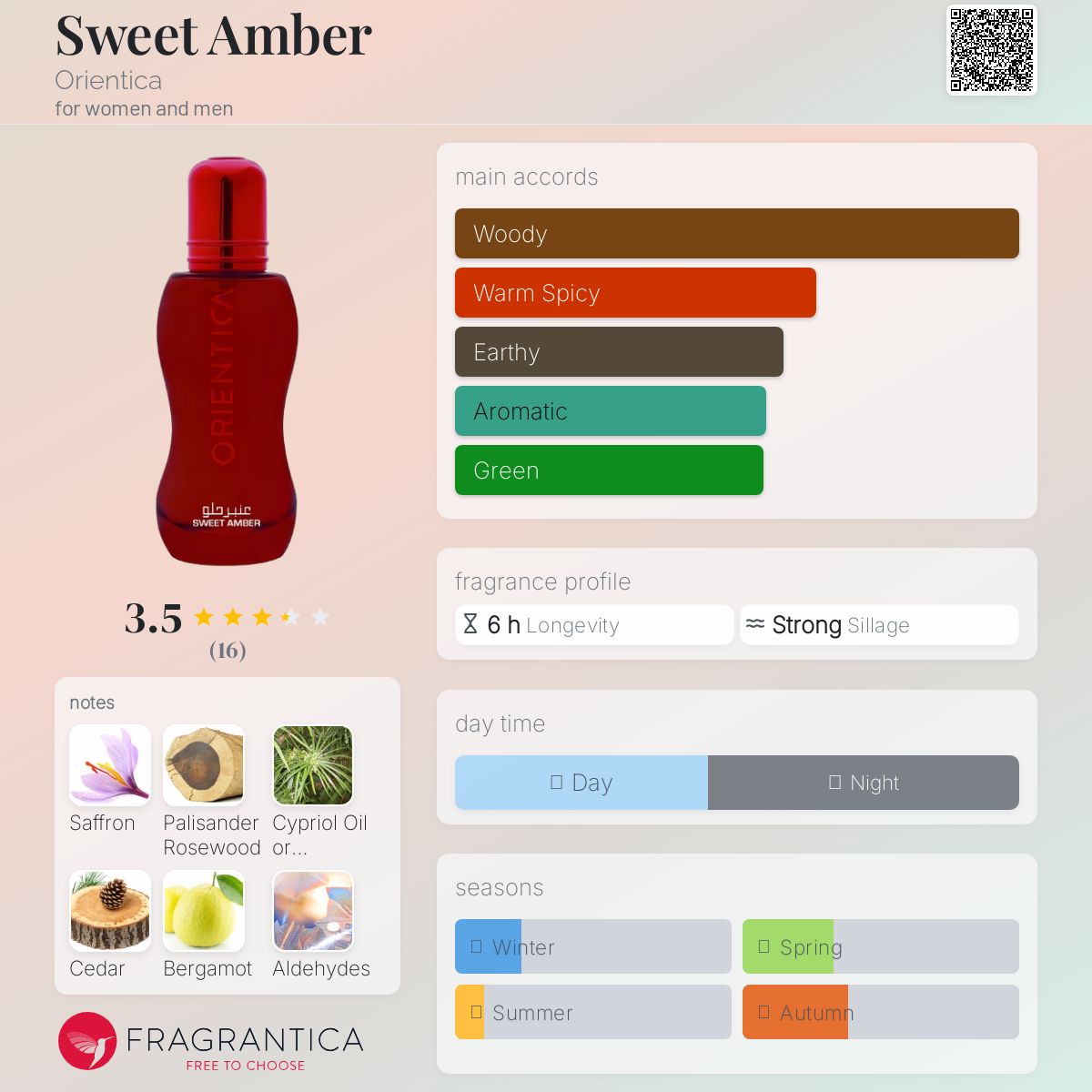 عطر ادکلن سویت امبر اوریانتیکا - Sweet Amber Orientica - بررسی، قیمت و خرید