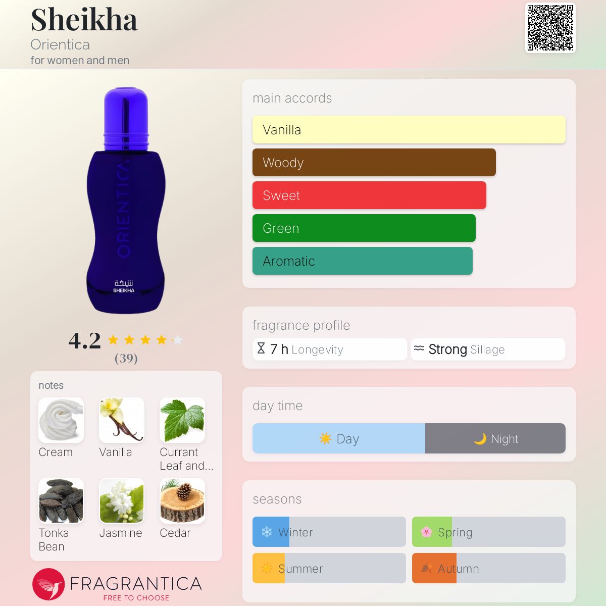 عطر ادکلن شَیْخا اورینتیکا - Sheikha Orientica - بررسی، قیمت و خرید