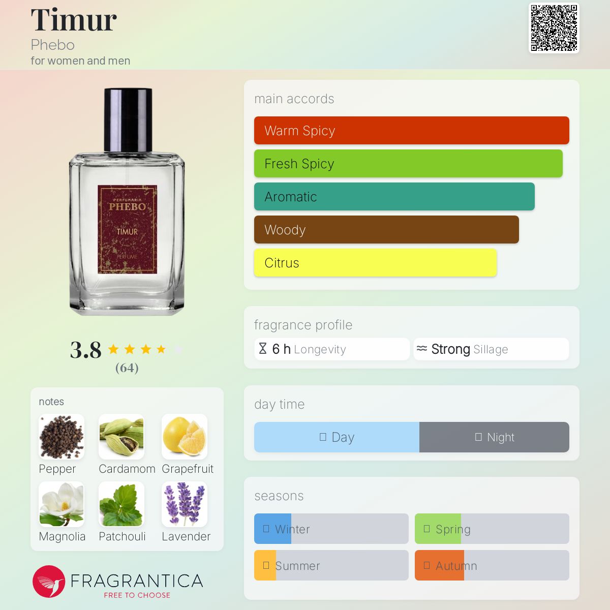 عطر ادکلن تیمور فیبو - Timur Phebo - بررسی، قیمت و خرید