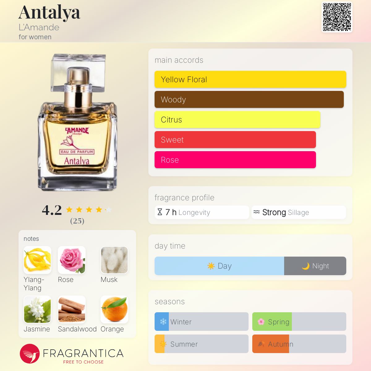 عطر ادکلن آنتالیا لاماند - Antalya L'Amande - بررسی، قیمت و خرید