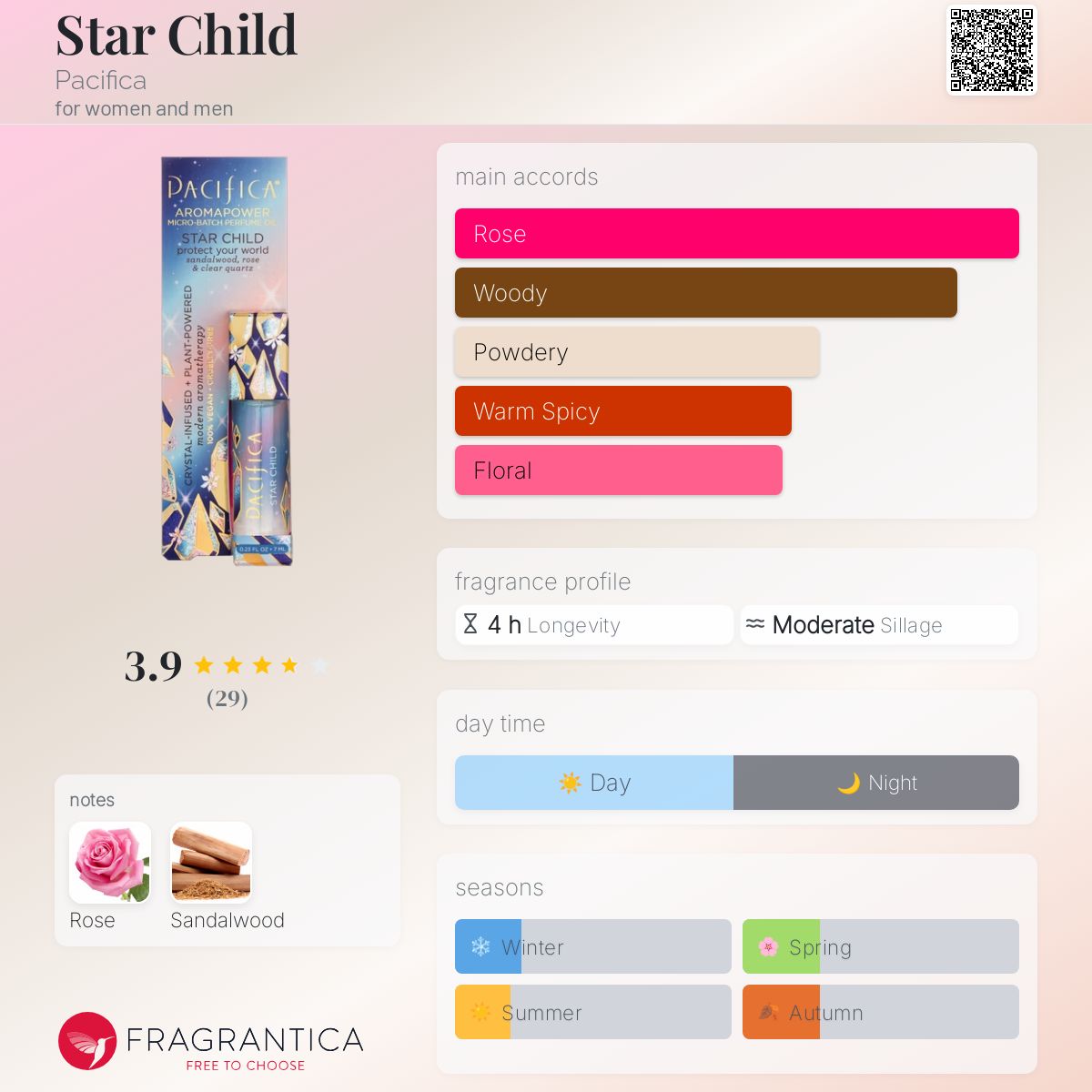 عطر ادکلن استار چایلد پسیفیکا - Star Child Pacifica - بررسی، قیمت و خرید