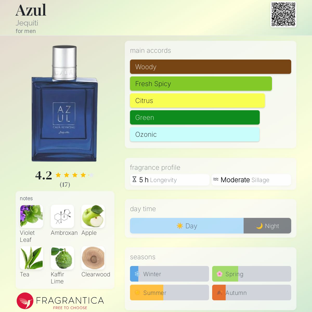 عطر ادکلن آزول جکیتی - Azul Jequiti - بررسی، قیمت و خرید