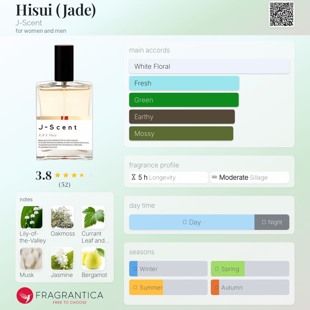 عطر ادکلن هیسوی جِی-سِنت - Hisui (Jade) J-Scent - بررسی، قیمت و خرید
