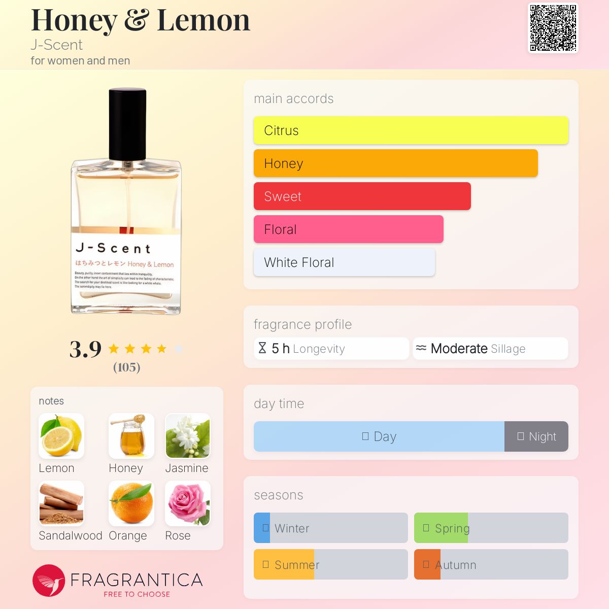 عطر ادکلن هانی اند لیمون جی-سنت - Honey & Lemon J-Scent - بررسی، قیمت و خرید
