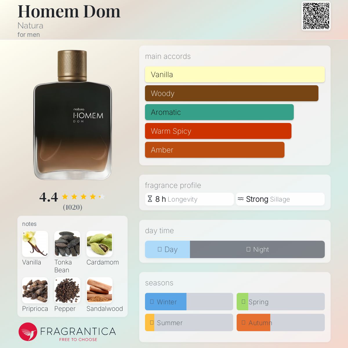 عطر ادکلن هومه دوم ناتورا - Homem Dom Natura - بررسی، قیمت و خرید