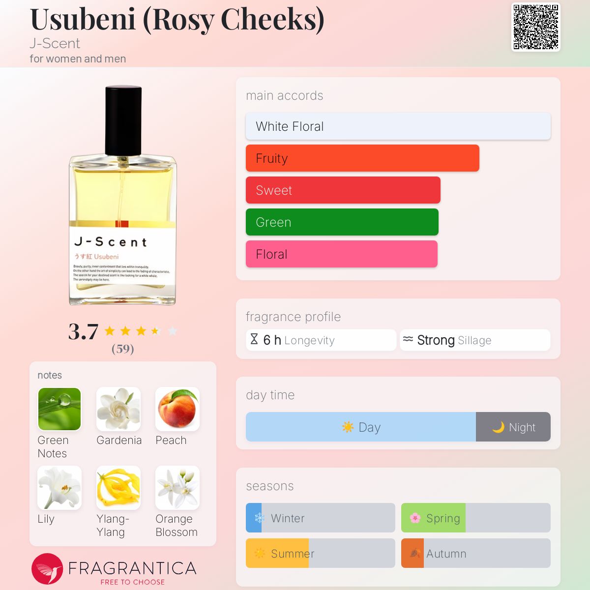 عطر ادکلن اوسوبنی جی سنت - Usubeni (Rosy Cheeks) J-Scent - بررسی، قیمت و خرید