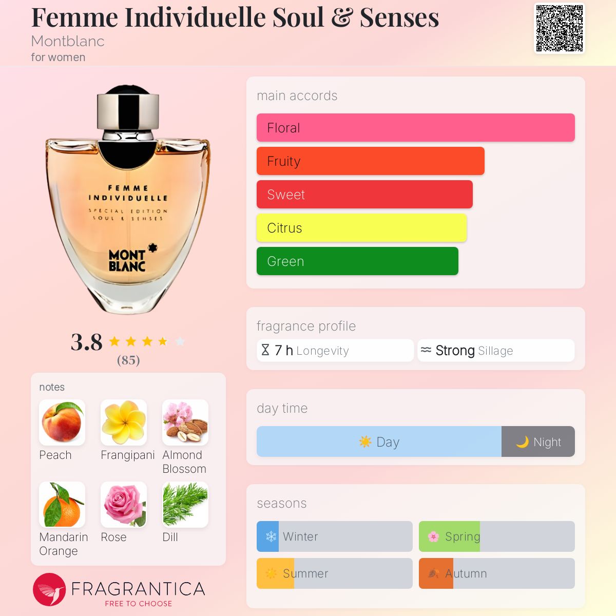 عطر ادکلن فم ایندویژوال سول اند سنسز مون‌بلانک - Femme Individuelle Soul & Senses Montblanc - بررسی، قیمت و خرید