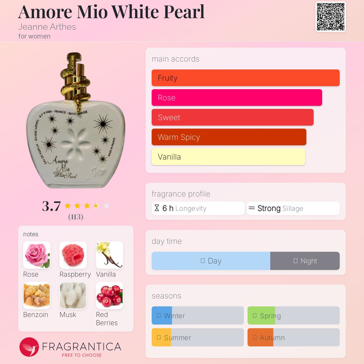 عطر ادکلن امور میو وایت پرل ژان آرتس - Amore Mio White Pearl Jeanne Arthes - بررسی، قیمت و خرید