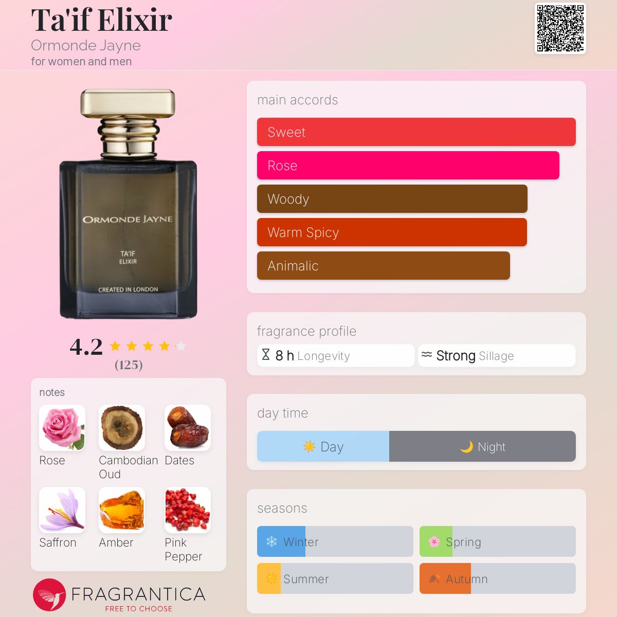 عطر ادکلن تایف الکسیر اورموند جین - Ta'if Elixir Ormonde Jayne - بررسی، قیمت و خرید