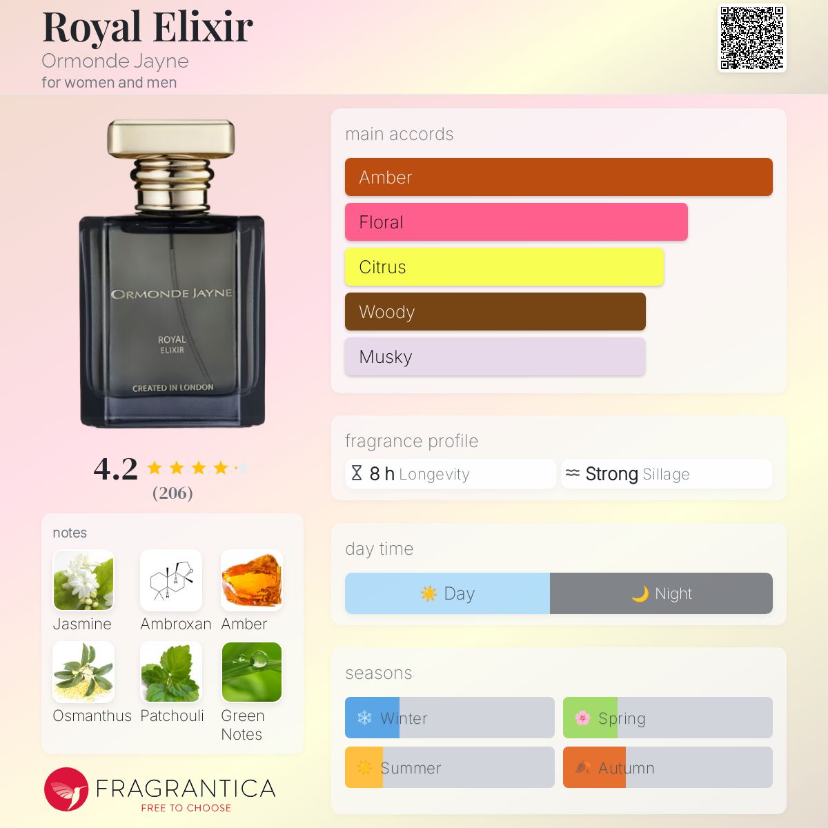 عطر ادکلن رويال الکسير اورموند جین - Royal Elixir Ormonde Jayne - بررسی، قیمت و خرید