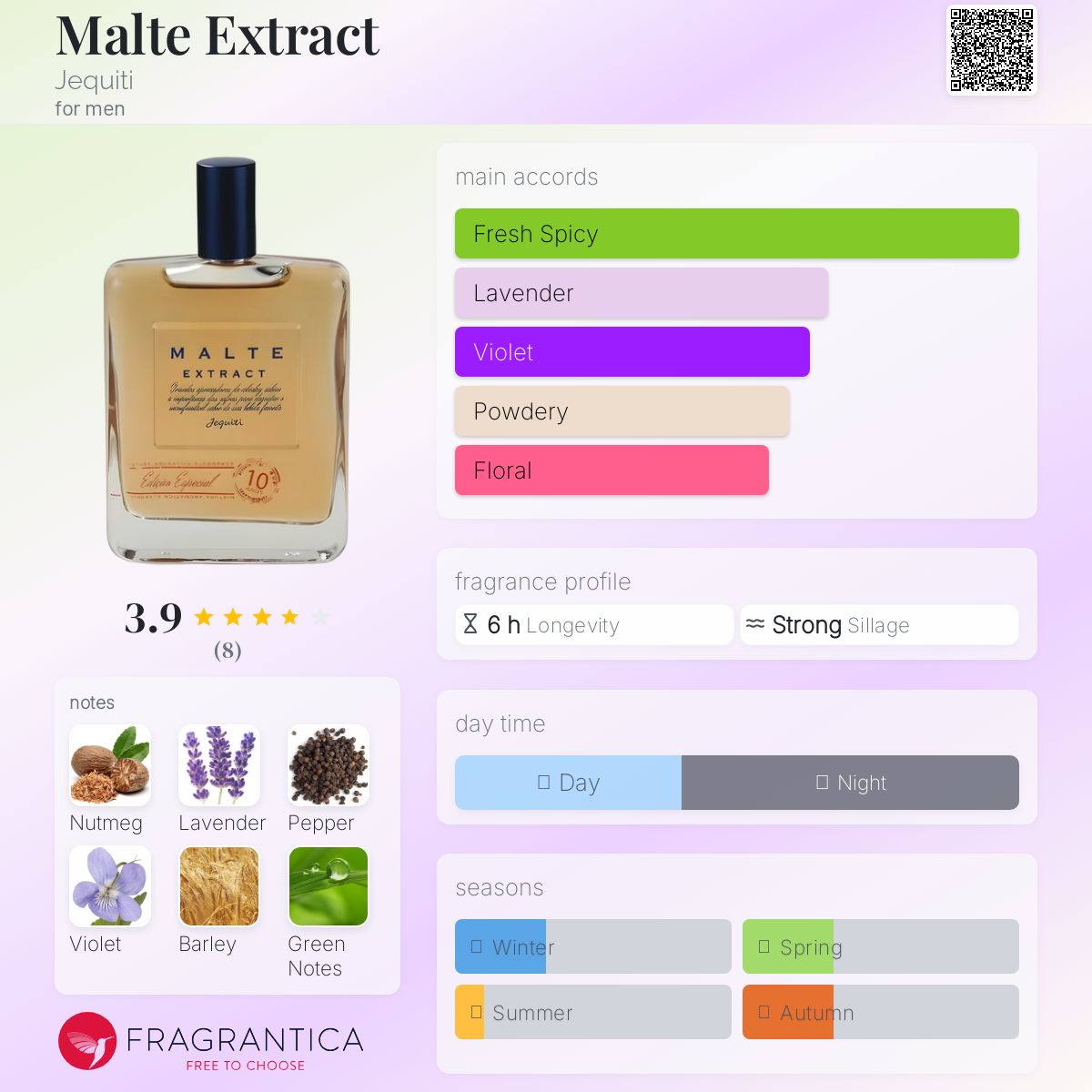 عطر ادکلن مالت اکسترکت ژکیتی - Malte Extract Jequiti - بررسی، قیمت و خرید