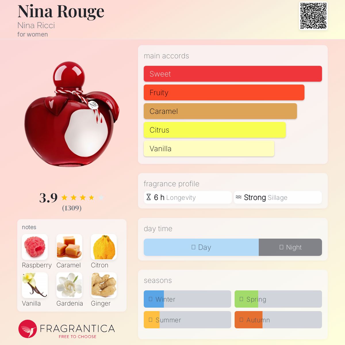 عطر ادکلن نینا روژ نینا ریچی - Nina Rouge Nina Ricci - بررسی، قیمت و خرید