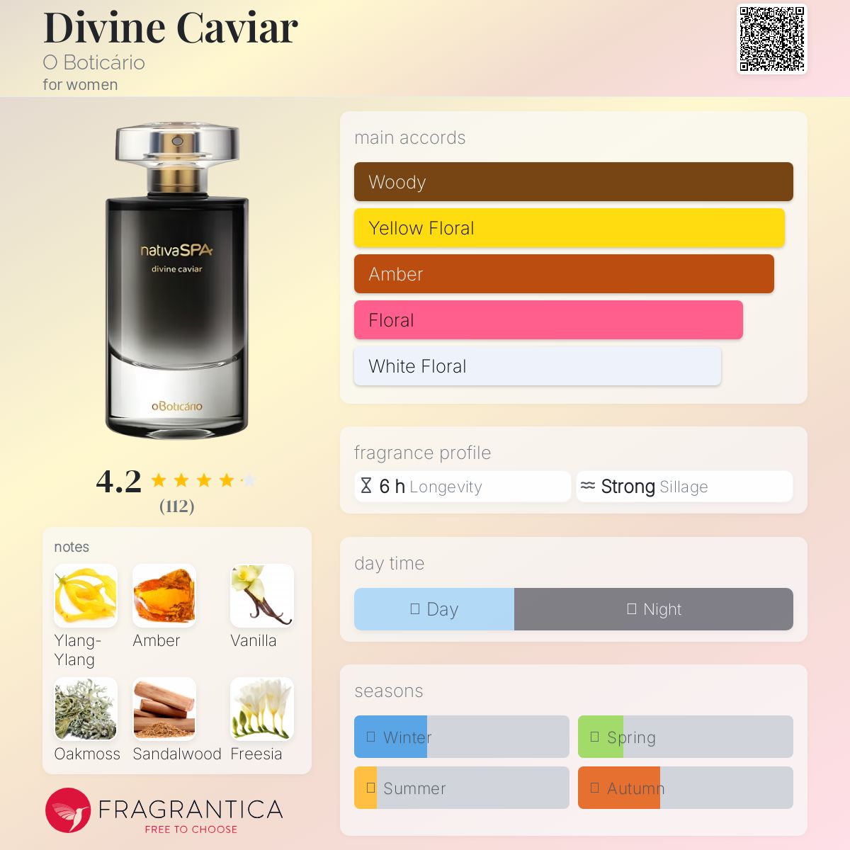 عطر ادکلن دیوان کاویار اُ بوتیکاریو - Divine Caviar O Boticário - بررسی، قیمت و خرید