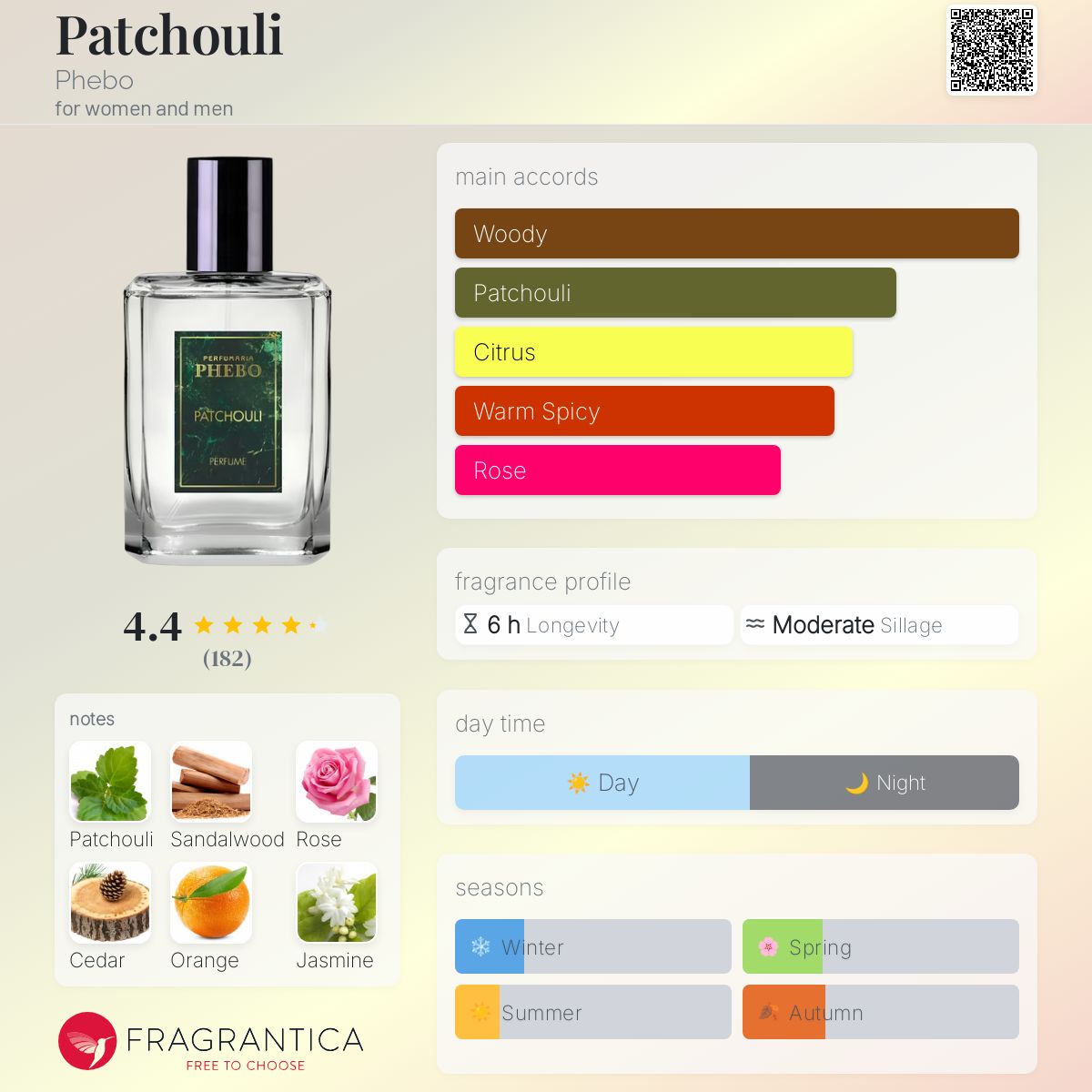 عطر ادکلن پاچولی فیبو - Patchouli Phebo - بررسی، قیمت و خرید