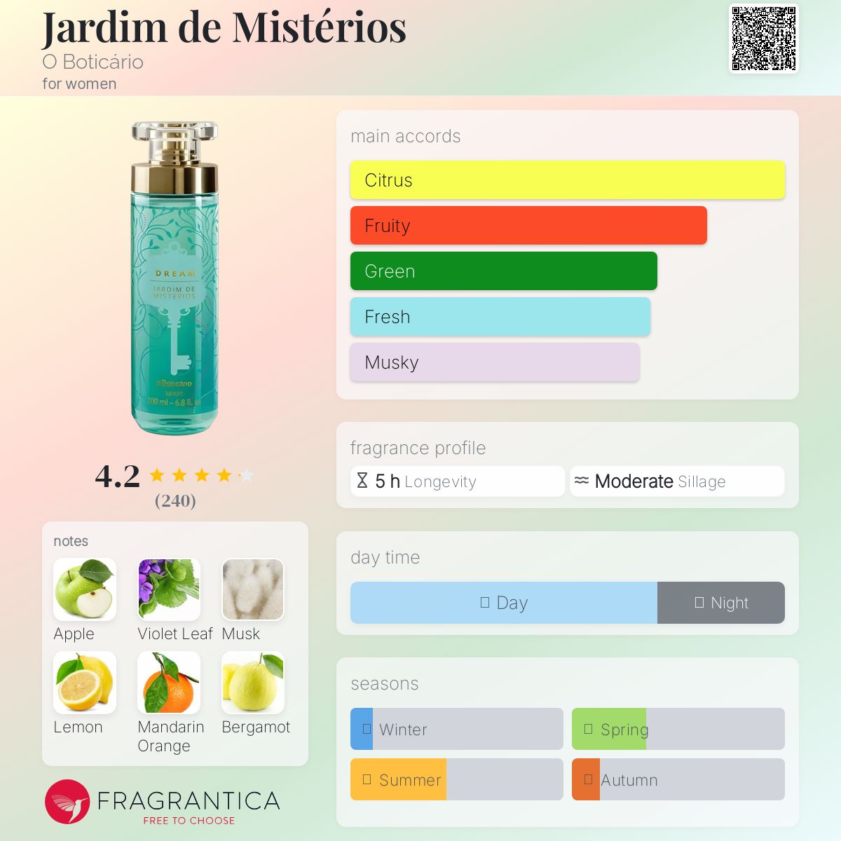 عطر ادکلن ژاردیم د میستریوس او بوتیکاریو - Jardim de Mistérios O Boticário - بررسی، قیمت و خرید