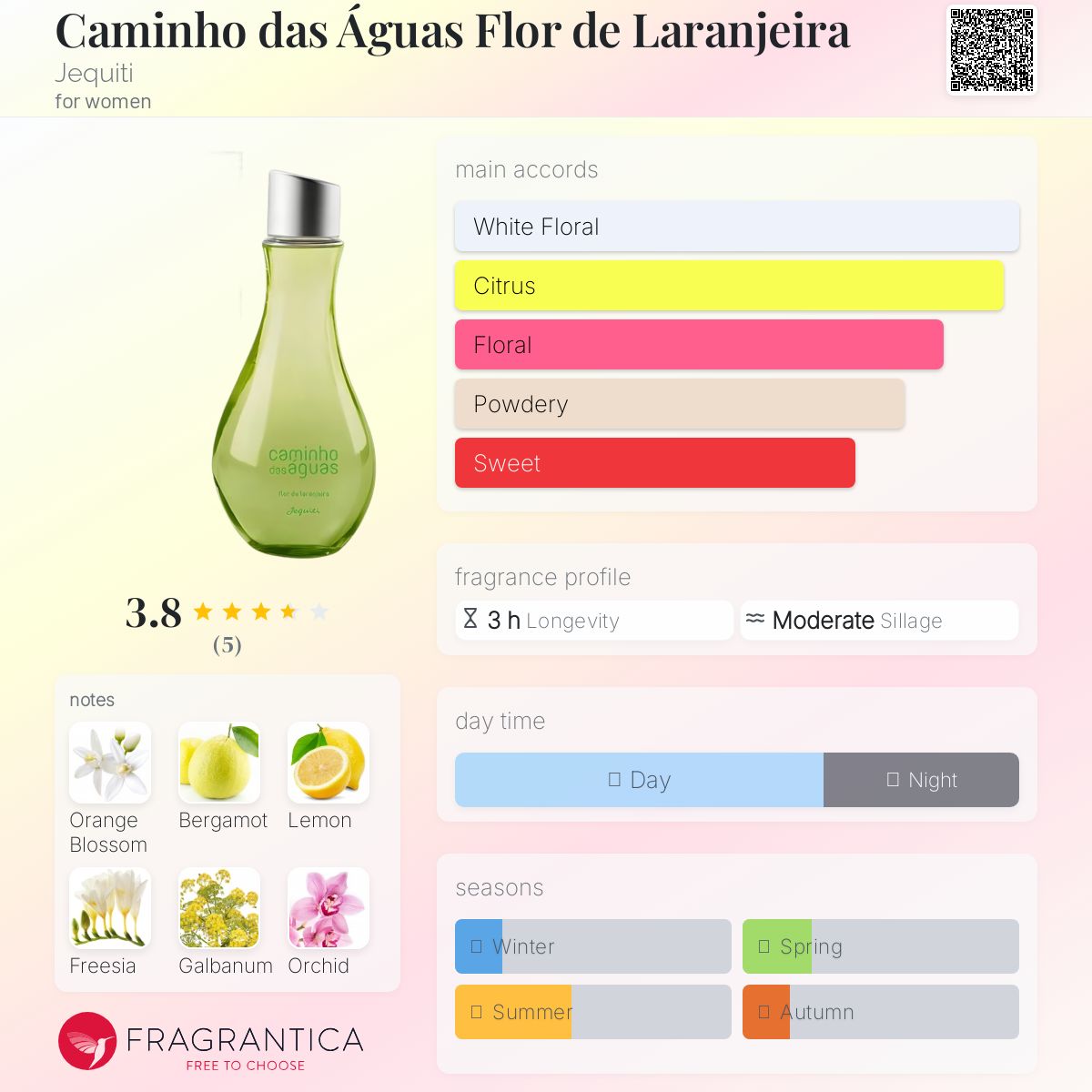 عطر ادکلن کامینیو داس آگواس فلور د لارنژرا ژکیتی - Caminho das Águas Flor de Laranjeira Jequiti - بررسی، قیمت و خرید