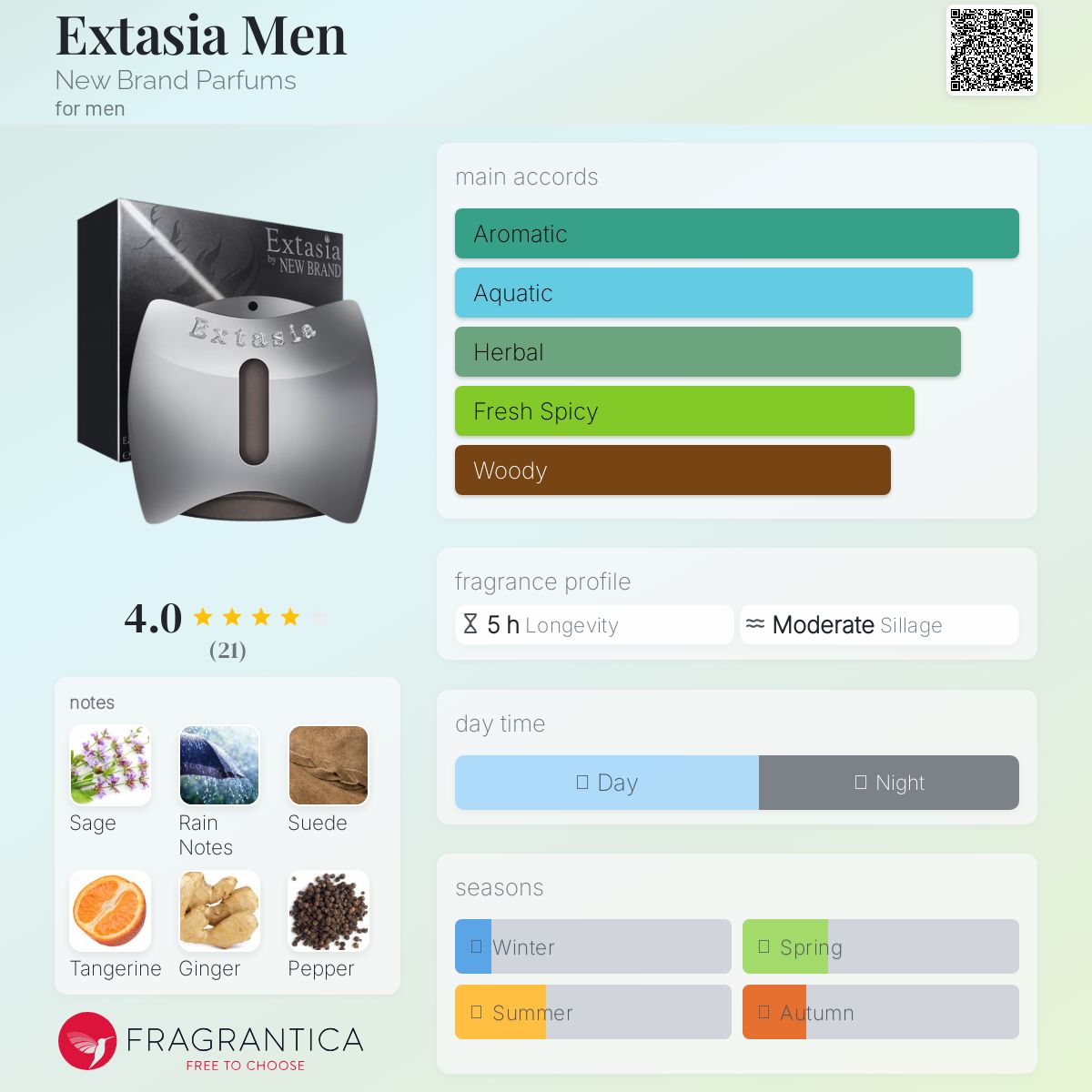 عطر ادکلن ا‍کستازیا من نیو برند پرفیومز - Extasia Men New Brand Parfums - بررسی، قیمت و خرید